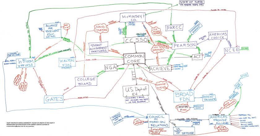 Morna McDermott of United Opt Out follows the corporate links in education