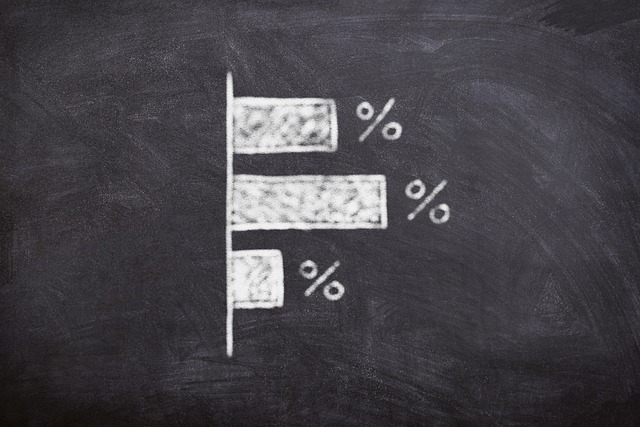 Chalkboard with three chalked bar graph elements of varying sizes, each labeled simply "%"